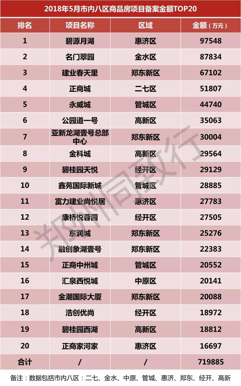 郑州房产营销：实战攻略