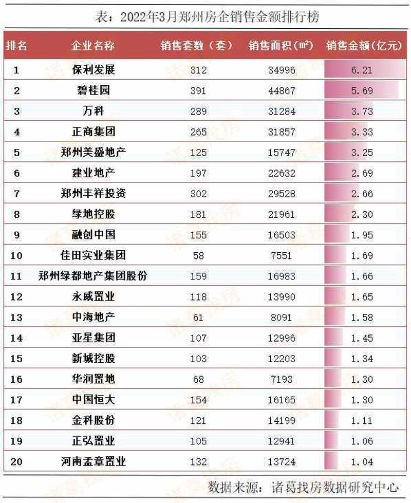 郑州楼市代理，如何选择合适的楼盘？