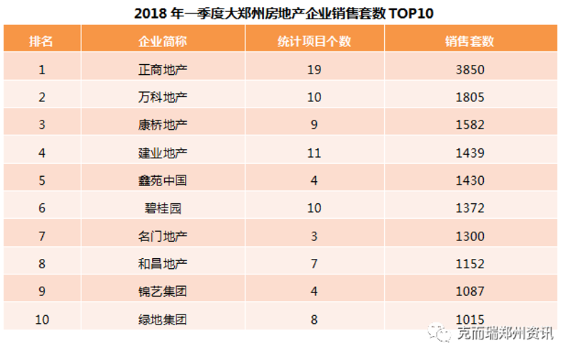郑州新房策划攻略:工具与资源对比