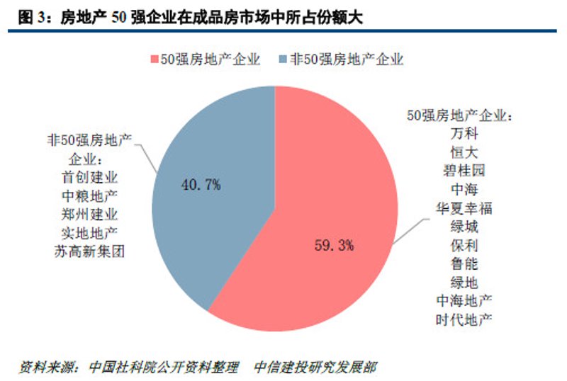 郑州楼盘代理:如何在市场中脱颖而出