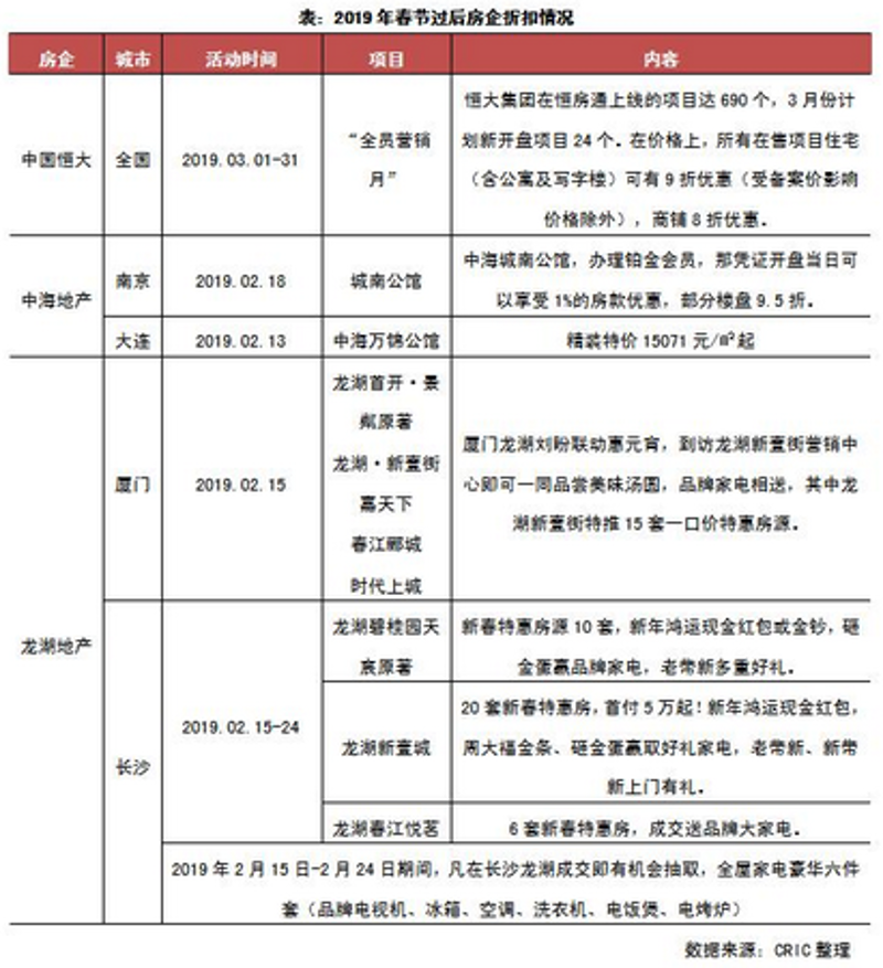 郑州新房市场如何策划?新手置业攻略